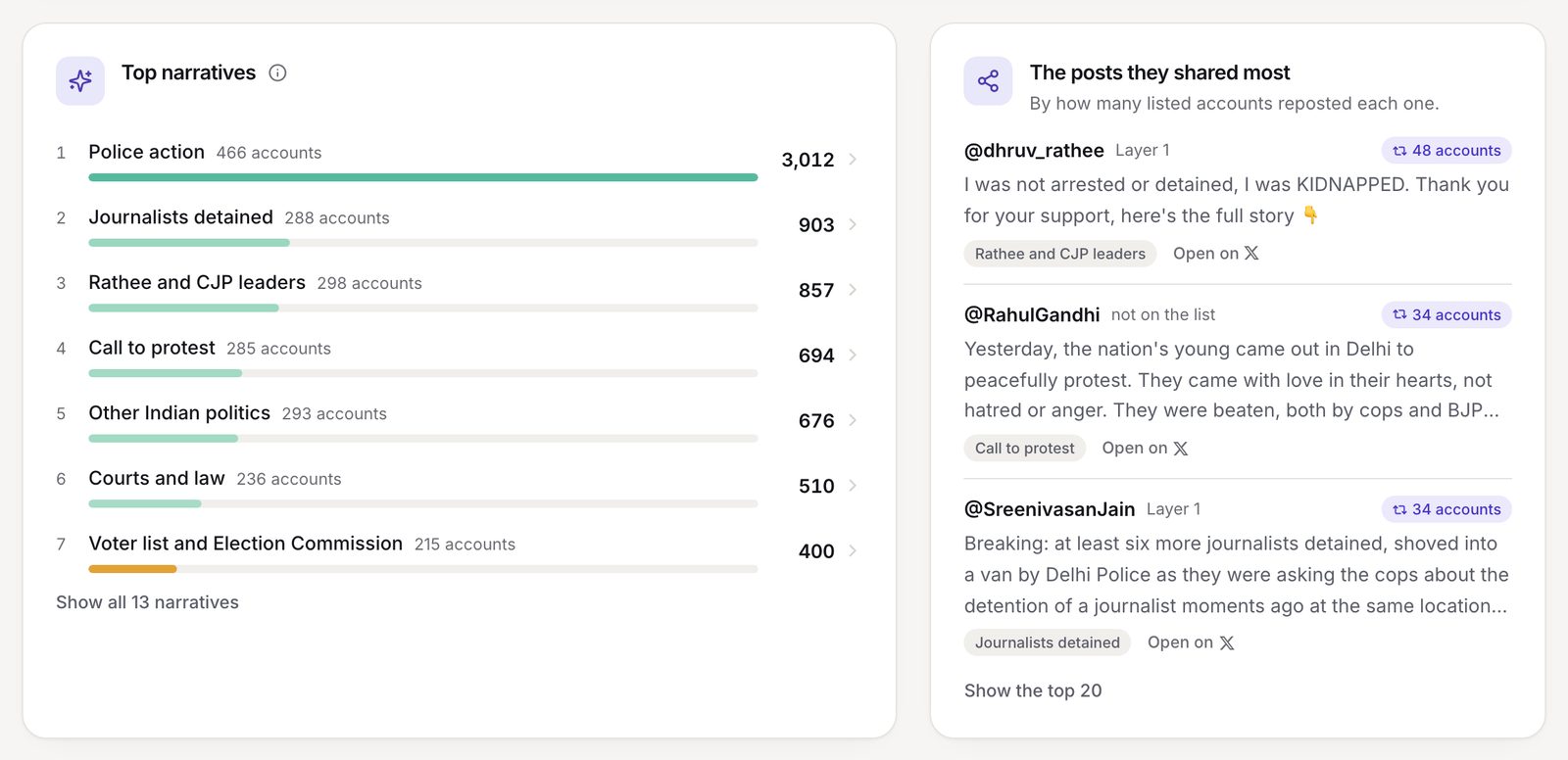 Top critical narratives in 24 hours and the most shared posts