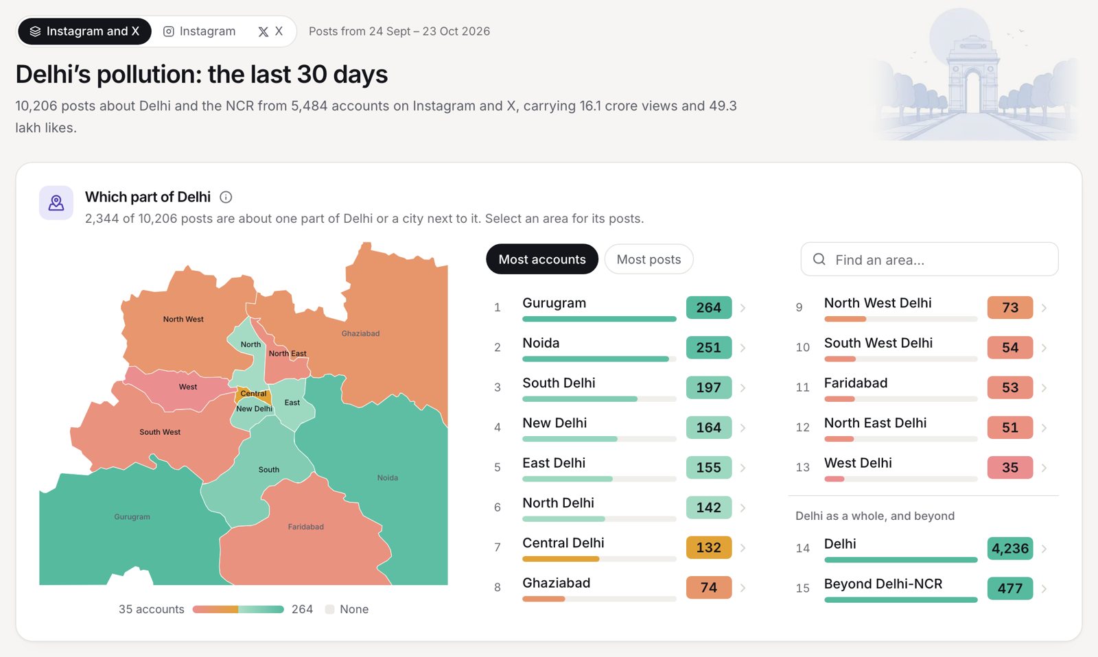 Pollution Radar: map of Delhi NCR areas ranked by number of accounts posting