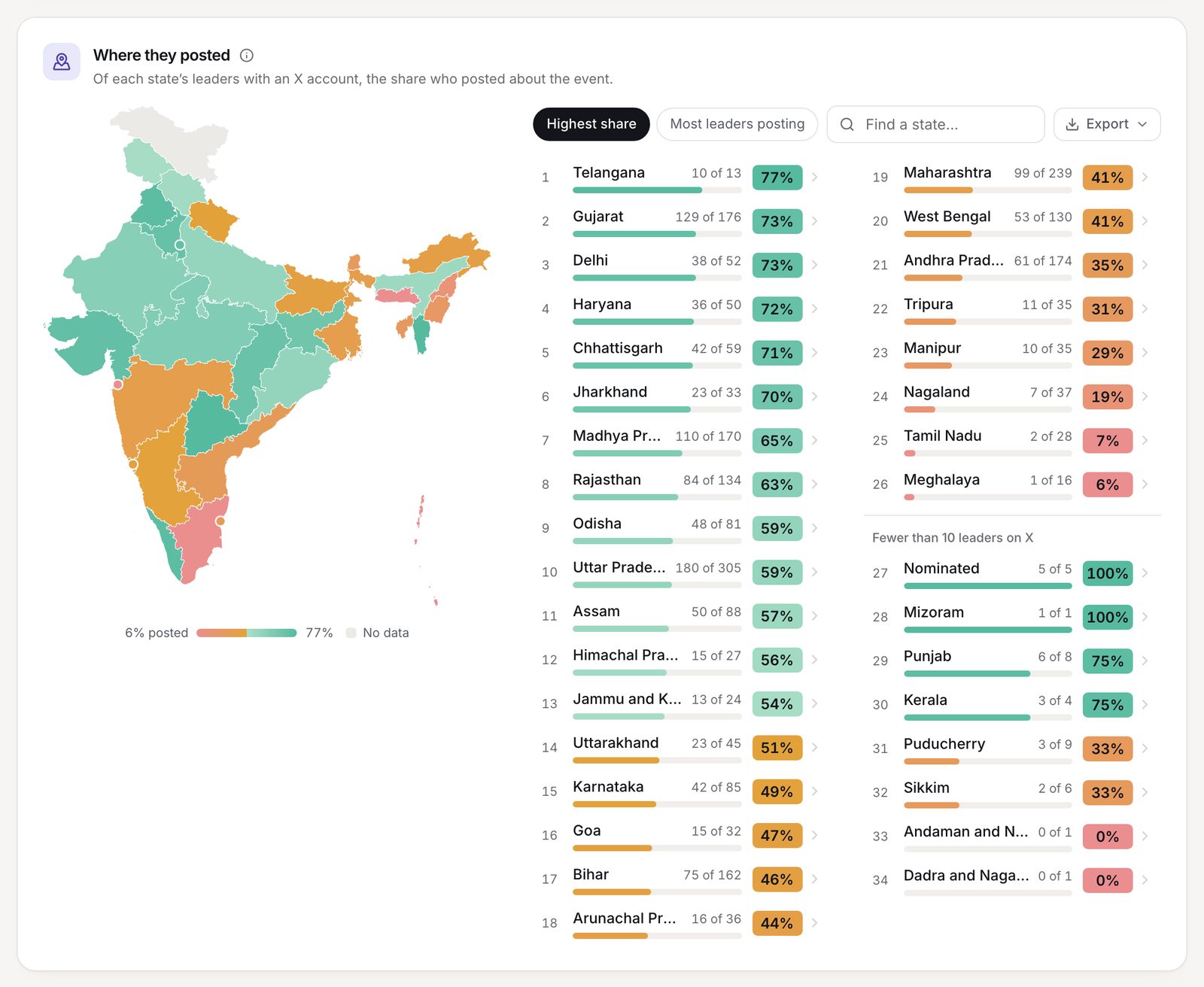 India map: share of each state's leaders on X who posted about the event